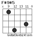 F#9#5 chord