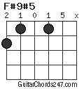 F#9#5 chord