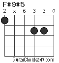 F#9#5 chord