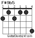 F#9b5 chord