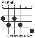 F#9b5 chord