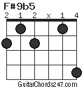 F#9b5 chord