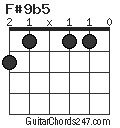 F#9b5 chord