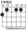 F#9b5 chord