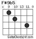 F#9b5 chord