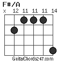 F#/A chord