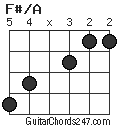 F#/A chord