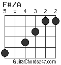 F#/A chord