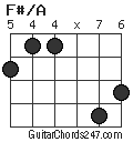 F#/A chord