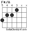 F#/A chord