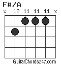 F#/A chord