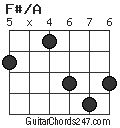 F#/A chord