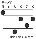 F#/A chord