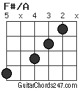 F#/A chord