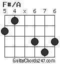 F#/A chord