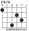 F#/A chord