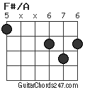 F#/A chord