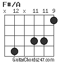 F#/A chord