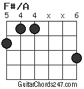 F#/A chord