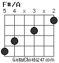 F#/A chord