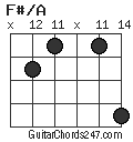 F#/A chord