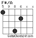 F#/A chord