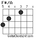 F#/A chord