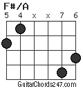 F#/A chord