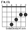 F#/A chord