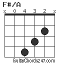 F#/A chord