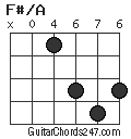 F#/A chord