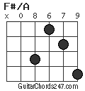 F#/A chord