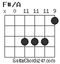 F#/A chord