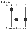 F#/A chord