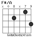 F#/A chord