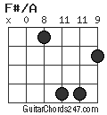 F#/A chord