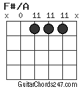 F#/A chord