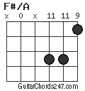 F#/A chord