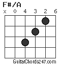 F#/A chord