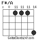 F#/A chord