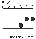 F#/A chord