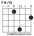 F#/A chord