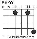 F#/A chord