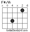 F#/A chord