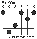 F#/A# chord