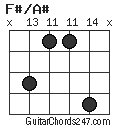 F#/A# chord