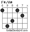 F#/A# chord