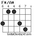 F#/A# chord