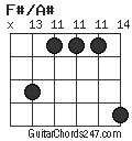 F#/A# chord