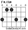 F#/A# chord